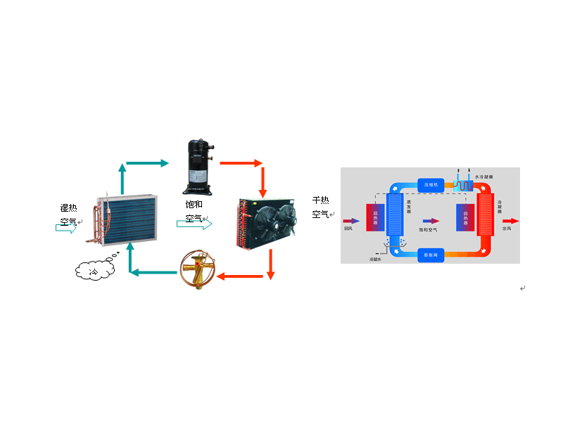 低溫帶式污泥干燥機(jī)設(shè)計(jì)